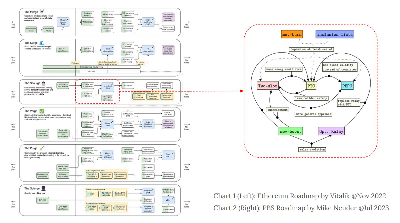 ePBS roadmap