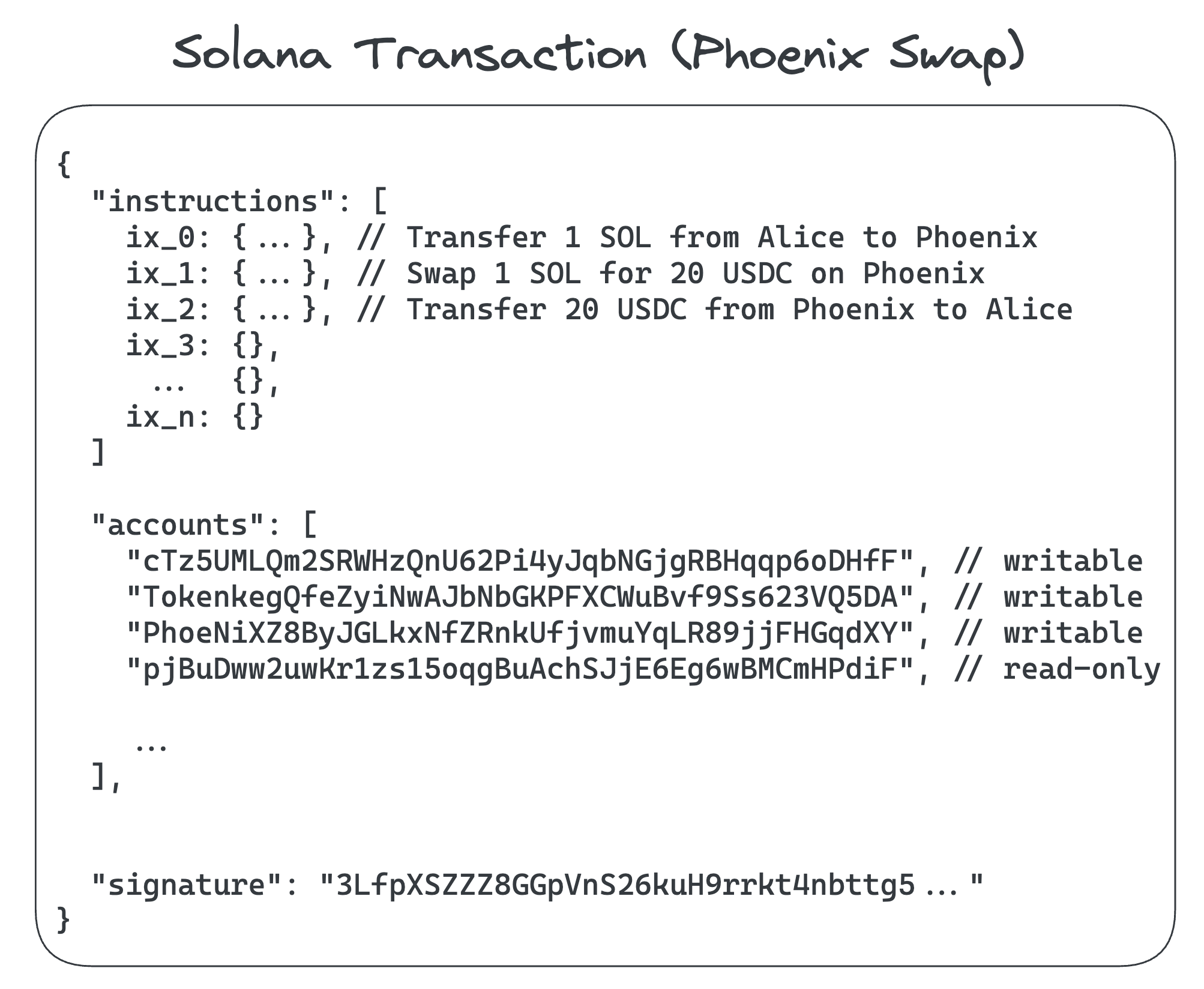 Simplified Solana Transaction